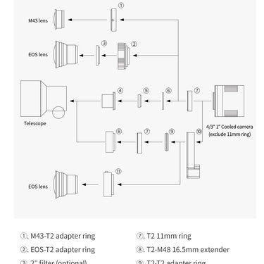 ZWO ASI 533MC PRO Camera [COLOUR]