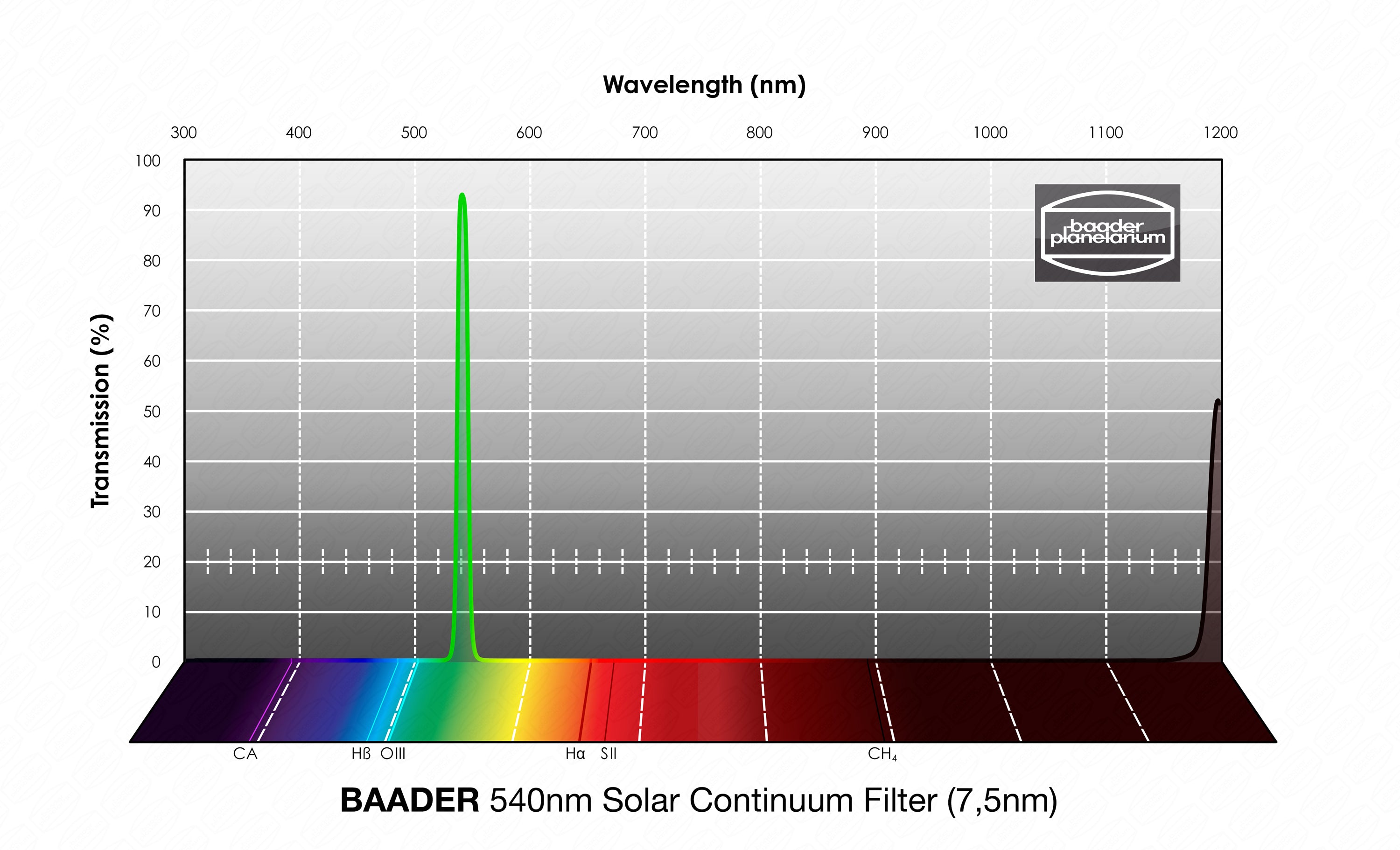 Baader 10nm Solar Continuum Filter (540nm) 2 inch – Astro Anarchy