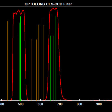 Optolong 1.25" CLS-CCD Filter