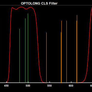 Optolong 1.25"CLS Filter