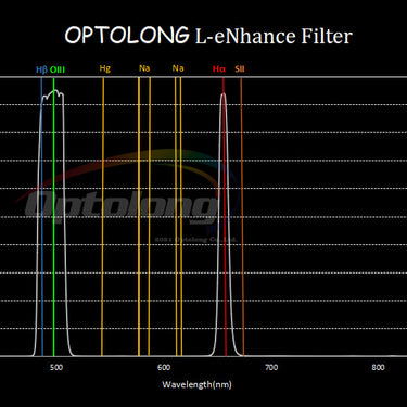 Optolong 1.25" L-eNhance Filter