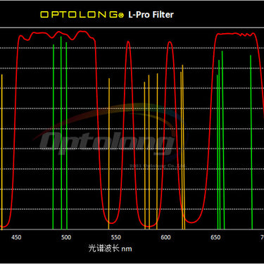 Optolong 2" L-Pro Filter