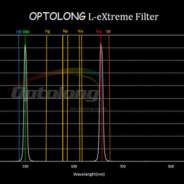 Optolong 1.25" L-eXtreme Filter