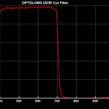Optolong UV/IR Cut 2" FIlter