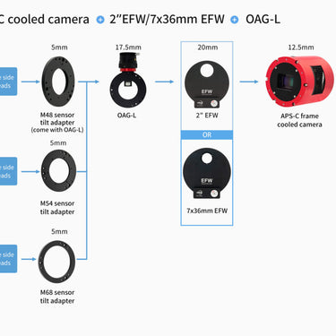 ZWO Larger Off-Axis Guider with 12x12 prism